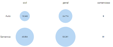 Acceso al dashboard de Buscador de jurisprudencia