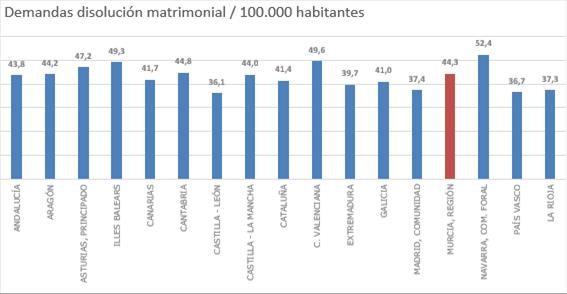 divorcios Murcia junio 2026.jpg